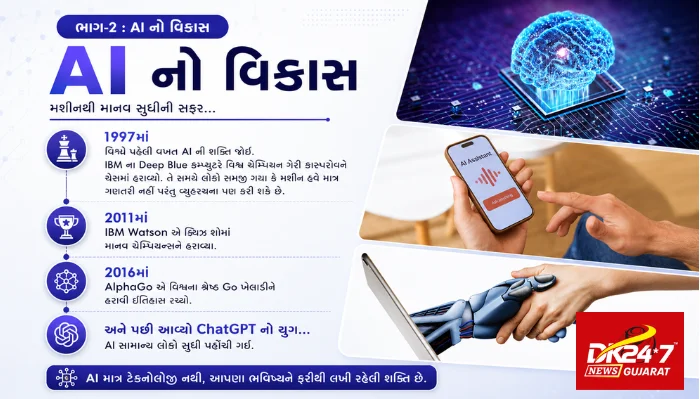...AIની સફર : Deep Blue થી ChatGPT સુધી....