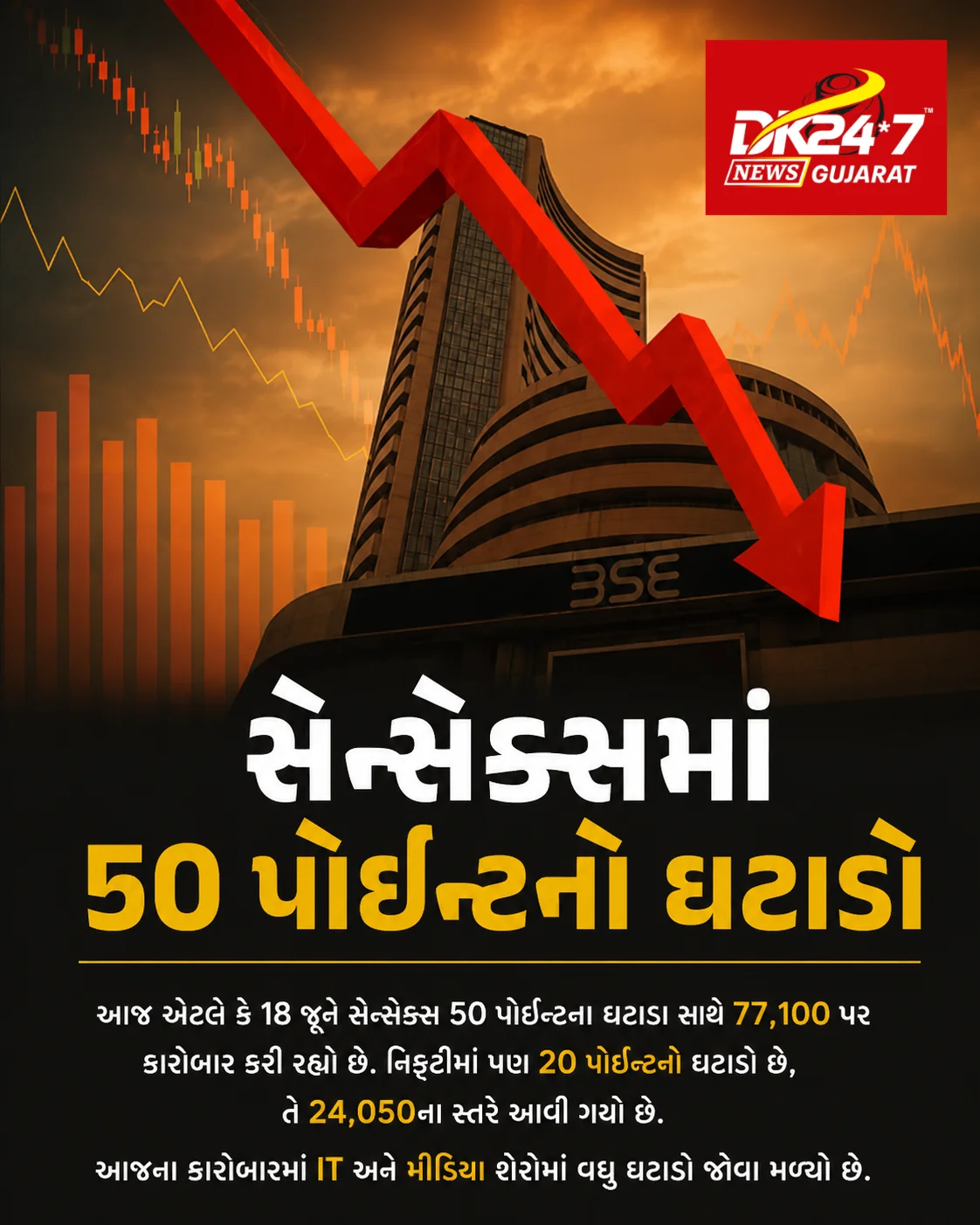 સેન્સેક્સમાં 50 પોઈન્ટનો ઘટાડો...