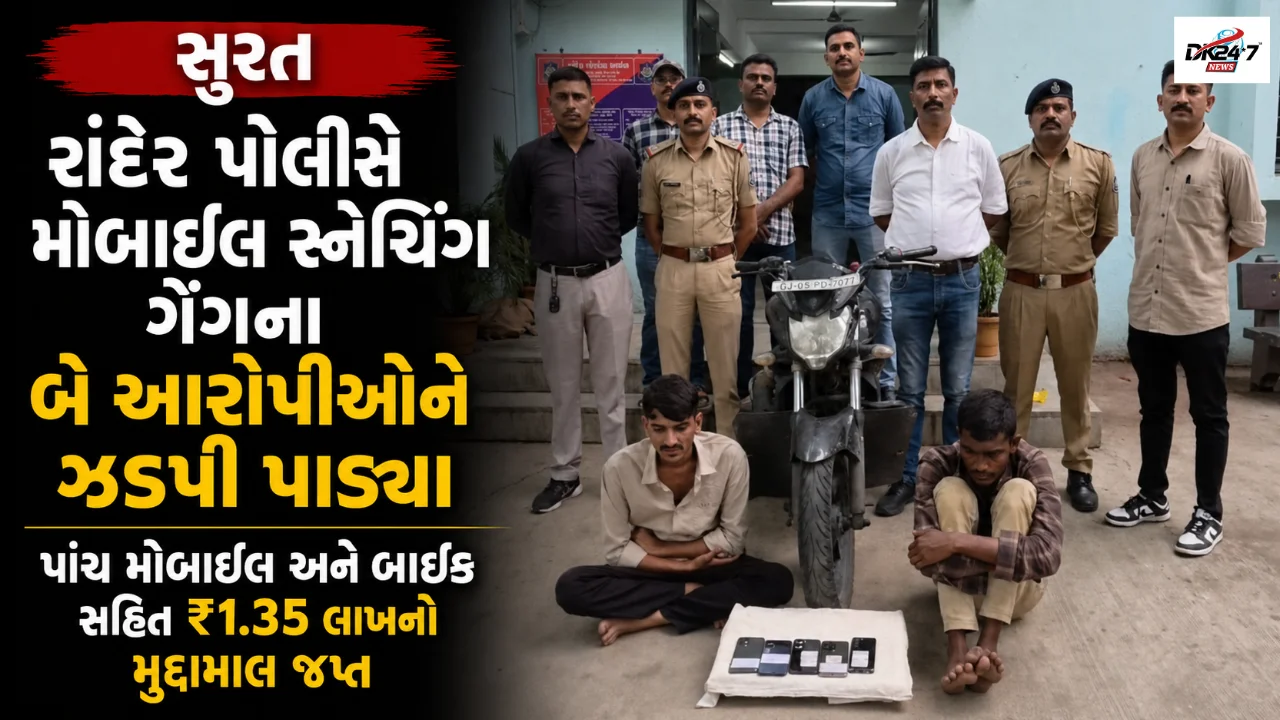 રાંદેર પોલીસે મોબાઈલ સ્નેચિંગ ગેંગના બે આરોપીઓને ઝડપી પાડી પાંચ મોબાઈલ અને બાઈક જપ્ત કર્યા